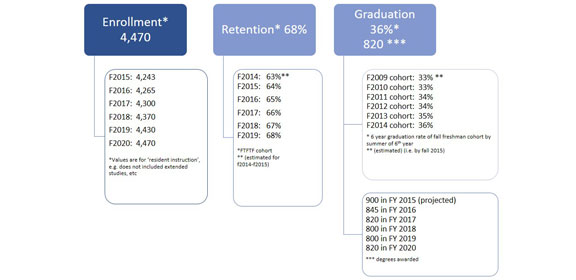 Measurable Objectives