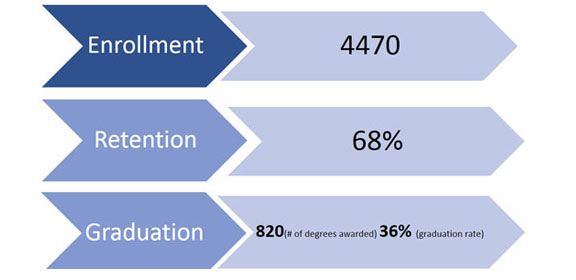 Strategic Plan Major Outcomes 2116