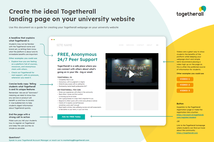 Guide describing how to use Togetherall