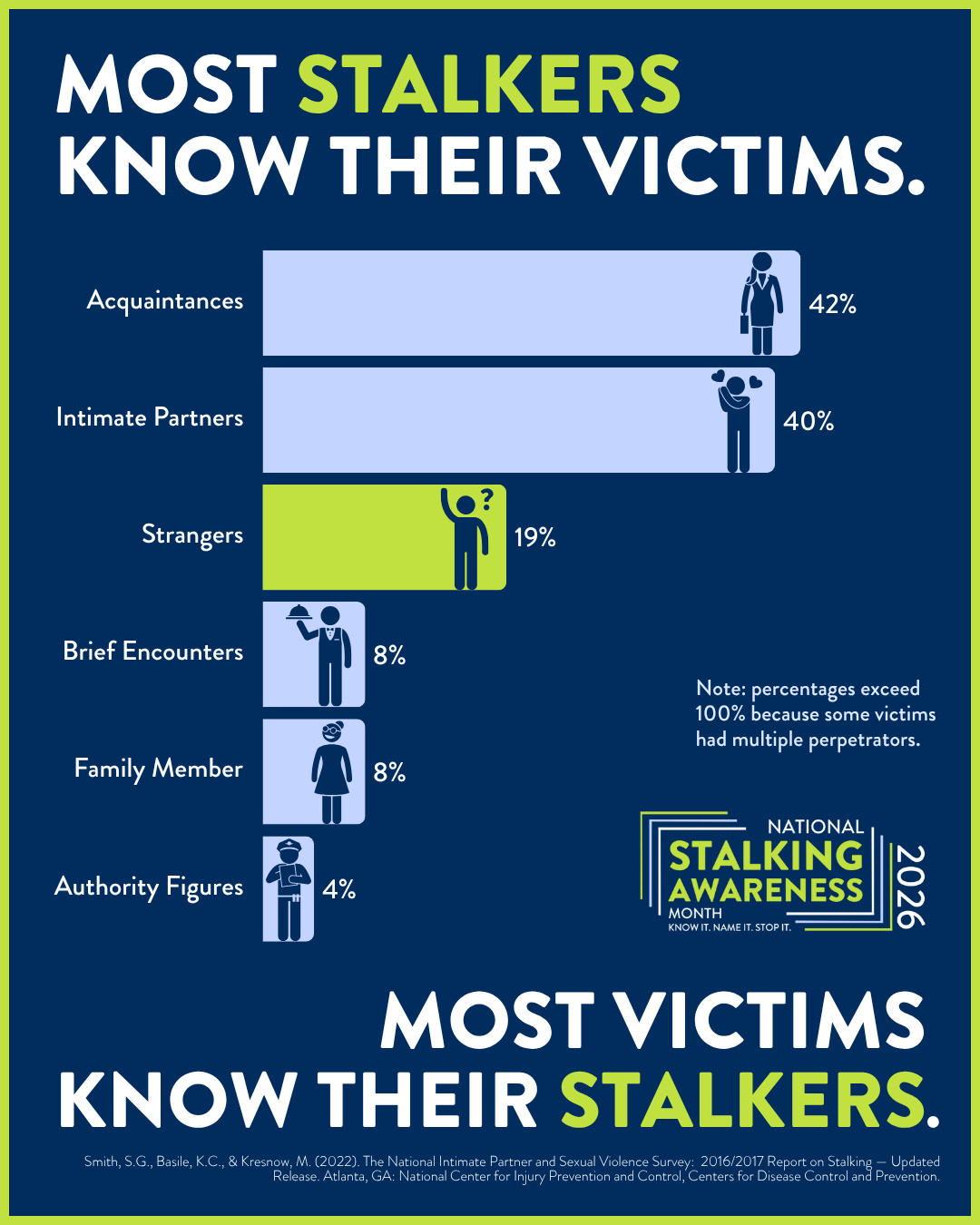 Stalking Awareness Month flyer 5